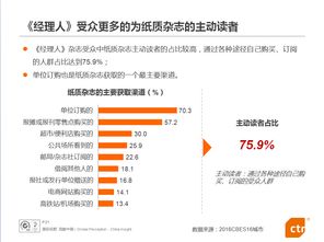 经理人 商务人士广告价值推介报告