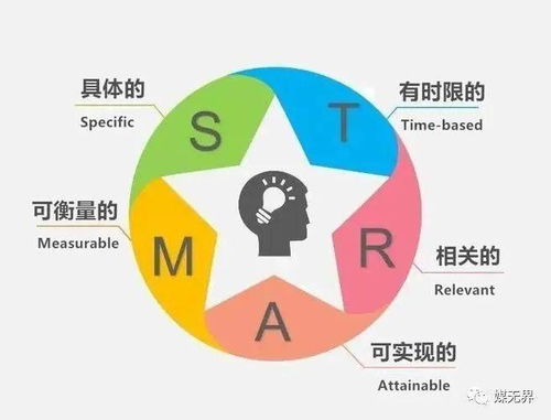 为什么业绩最出色的广告销售总监反而被老板干掉 你真适合吗
