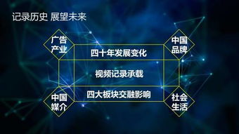 中国商务广告协会投资拍摄 中国广告四十年 纪录片