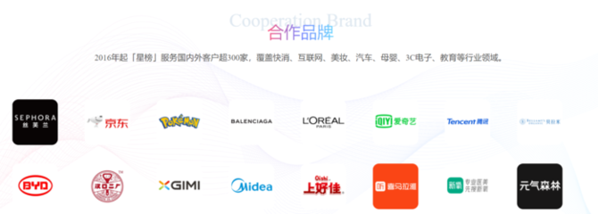 2023抖音电商大会“年度影响力服务商”TOP10都有谁?