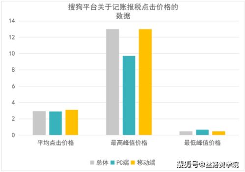 财务公司如何搭乘互联网实现高速发展