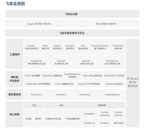 非广告收入同比增长70 ,ai创新业务持续拉动增长