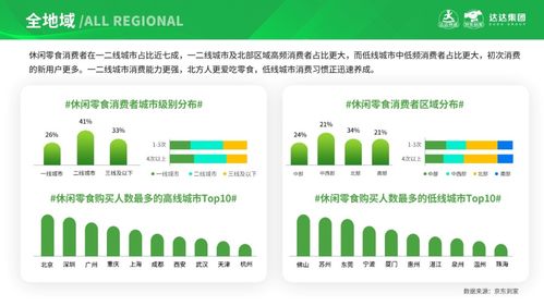 京东到家报告 2020年平台上休闲零食销售额增速达91