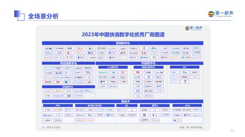 2023年中国快消企业数字化产品应用与实践报告 重磅发布 第一新声