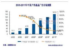 奔流电信级广告系统解决方案--助力电信运营商发展联网式户外液晶广告业务