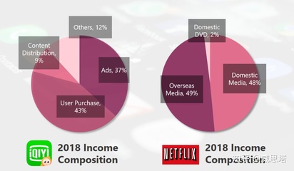 爱奇艺的夏天:说我是中国版Netflix?这话我现在不爱听了