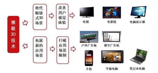 (解牛)康得新的未来在哪里 两块业务或成杀手锏