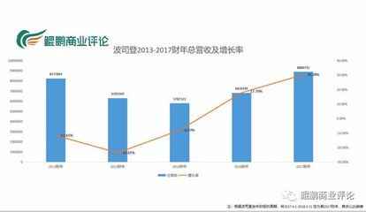 常年霸占央视黄金广告段位的波司登,出事了