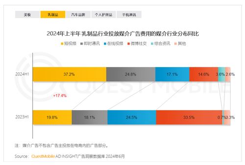 questmobile 上半年通讯运营商硬广费用中超过1 3广告为手机产品