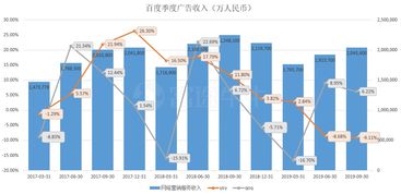 爱奇艺财报或暗示腾讯q3广告业务增速黯淡