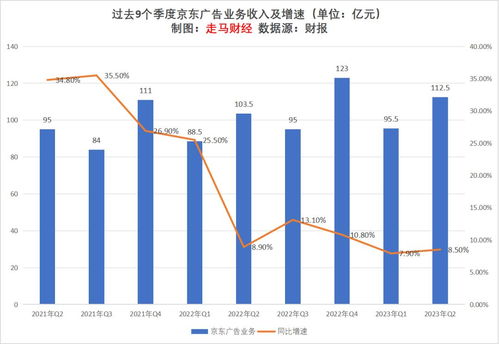 2023上半年互联网广告行业观察及未来展望