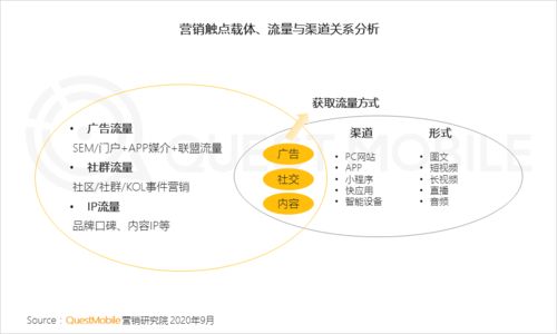 传立中国赢得阿里巴巴媒介业务 祖 玛珑 伦敦绅士 广告片被指 种族歧视 socialmarketing日报