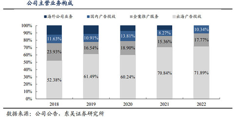 AI应用深度:应用分类、国内外现状、商业化进程、未来趋势及相关公司深度梳理(二)(慧博出品)