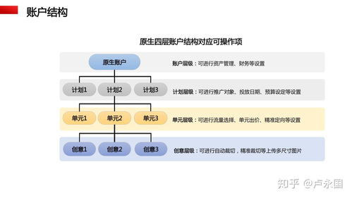 百青藤广告产品手册