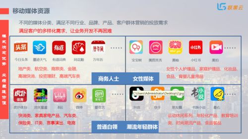 全媒体广告项目,产品和扶持政策解读