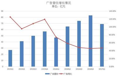 腾讯一季度营收强劲增长，游戏业务占比回升，广告业务全面发力