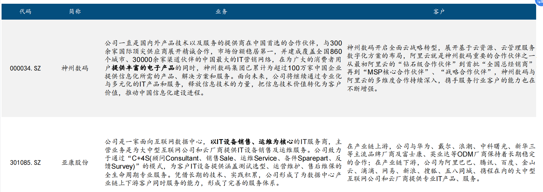 打造国内首个AI统一底座 阿里达摩院发布多版本AI大模型，受益上市公司及广告业务前景梳理