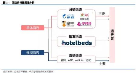 在线旅游与产业新模式 国内外广告业务的深度研究