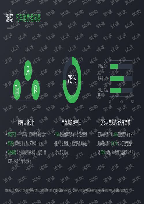2018微信广告交通行业产品解决方案助力汽车经销商广告业务