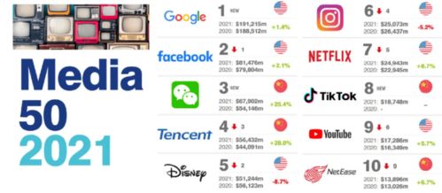 阳狮集团北京拓展业务版图与全球媒体品牌价值新动态