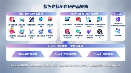 蓝色光标AI加速度 携手顶级企业生态共建，驱动AI原生广告业务创新迭代