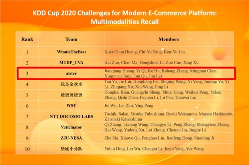 KDD Cup 2020多模态召回比赛季军方案解析及其在广告业务中的创新应用