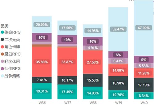 腾讯广告游戏行业9月买量月报 产品动态与国内外广告业务全景解析