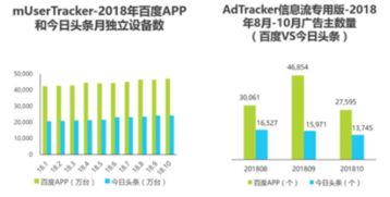 互联网广告领域掀横向大对比，各巨头业务整体展现逆势增进态势