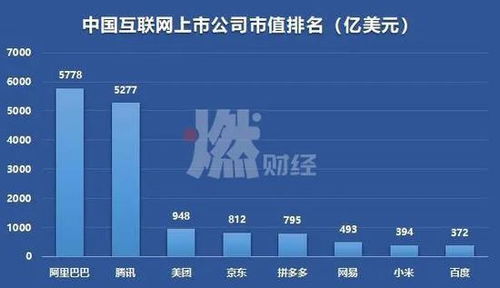 异常焦虑 核心广告收入疲软与新业务创收有限的双重挑战